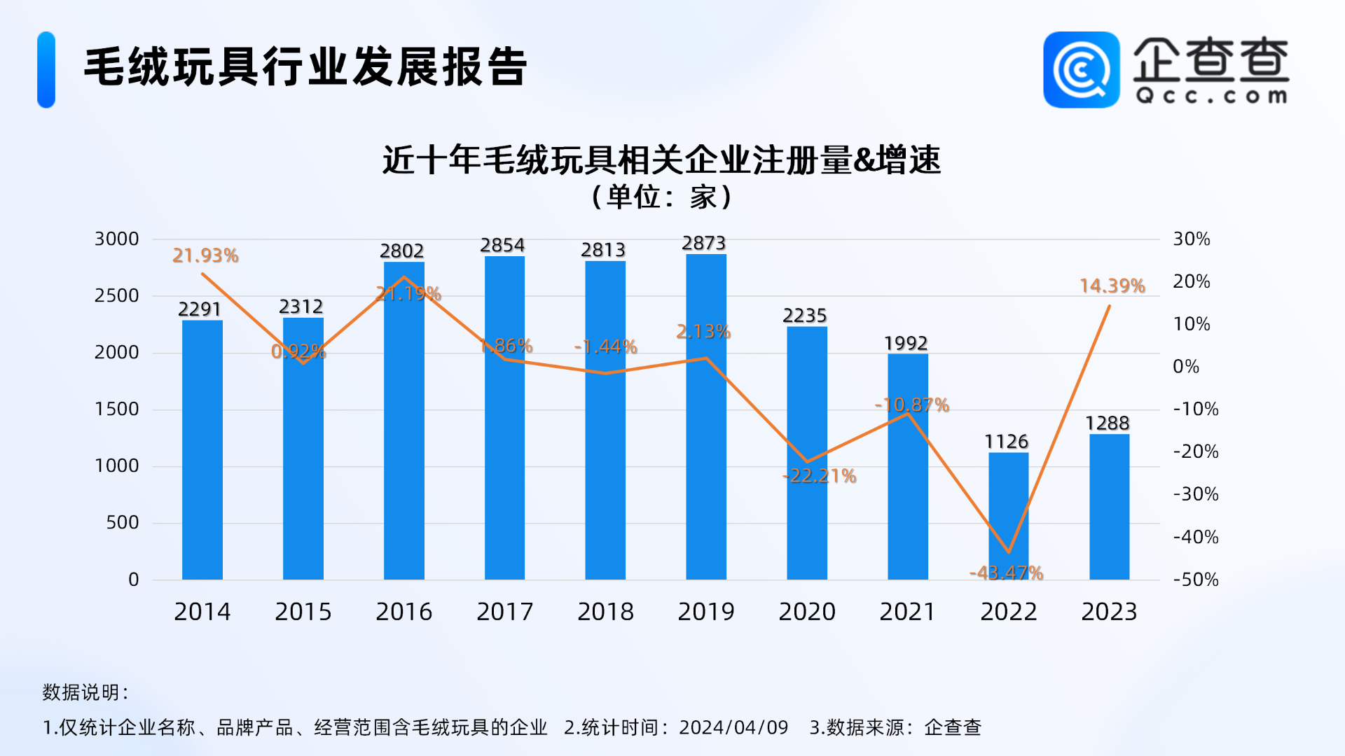 讨卡绒毛玩具